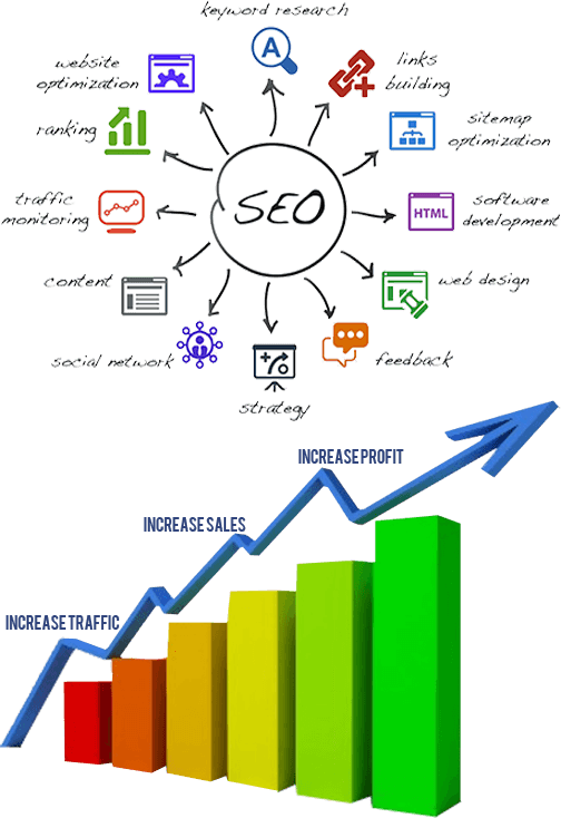 Search Engine Optimizations